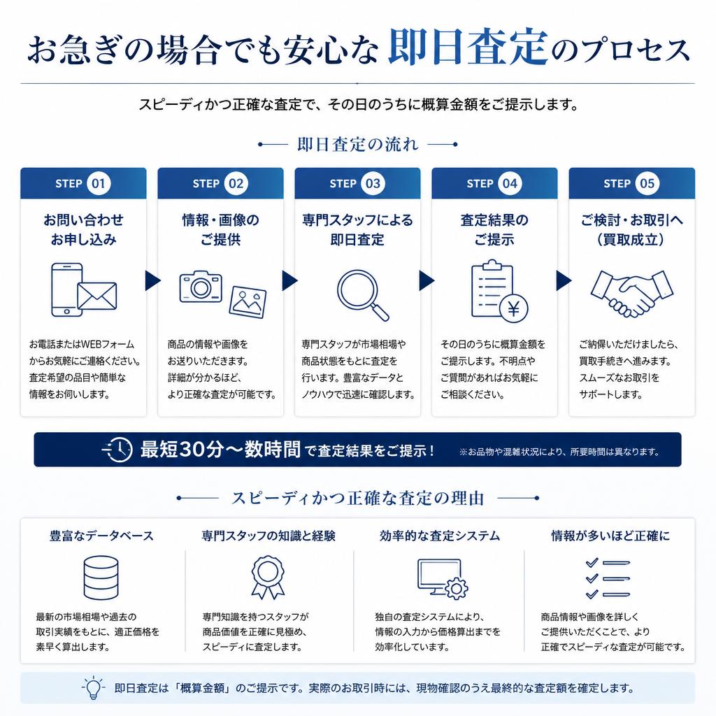 即日査定のメリット