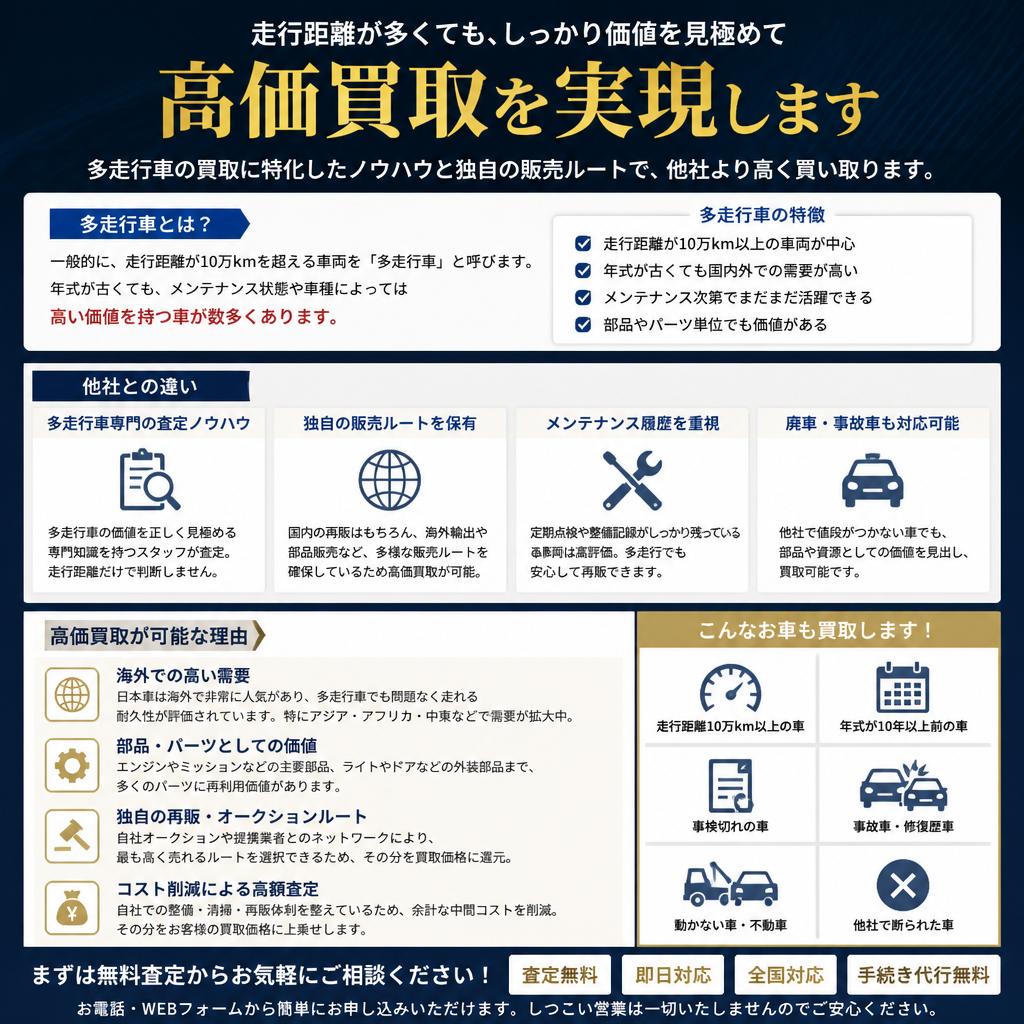 多走行車でも高価買取！